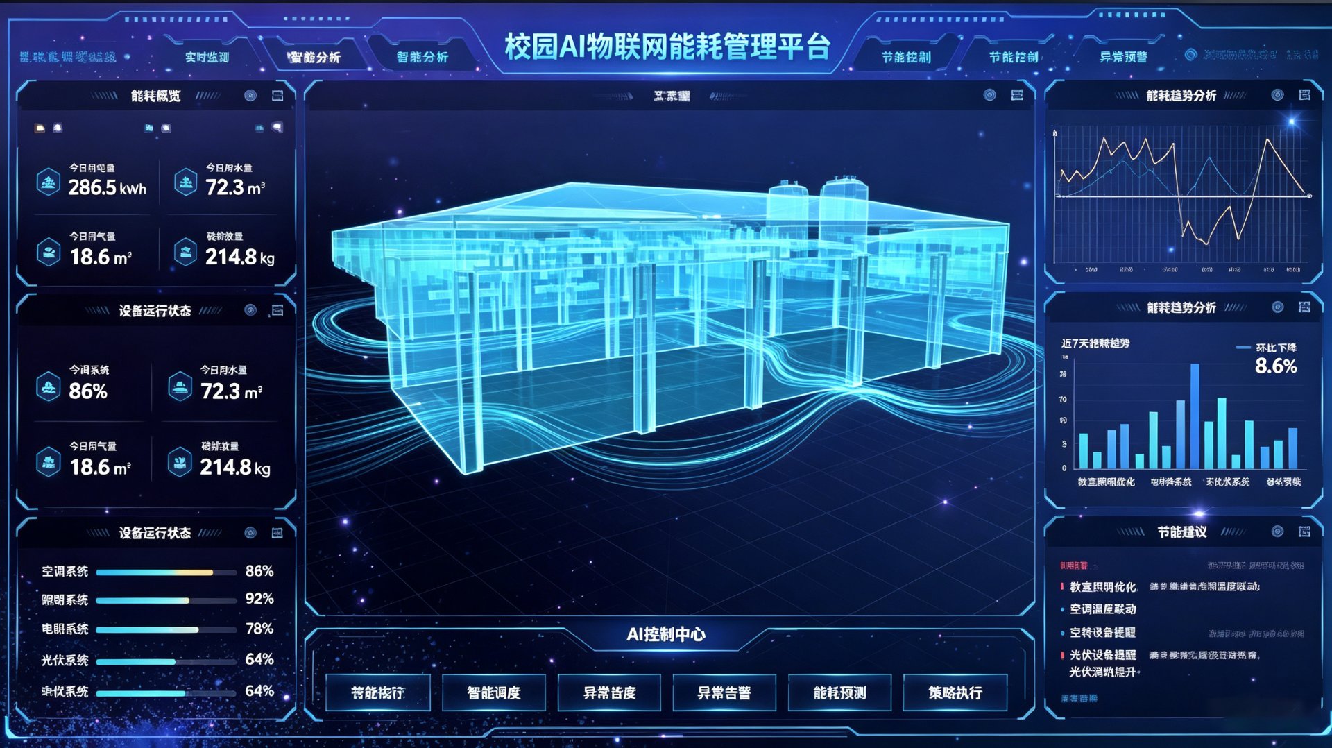 校园AI物联网能耗管理平台